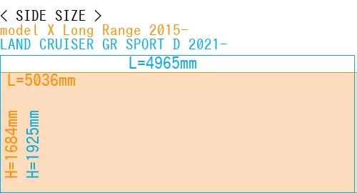 #model X Long Range 2015- + LAND CRUISER GR SPORT D 2021-